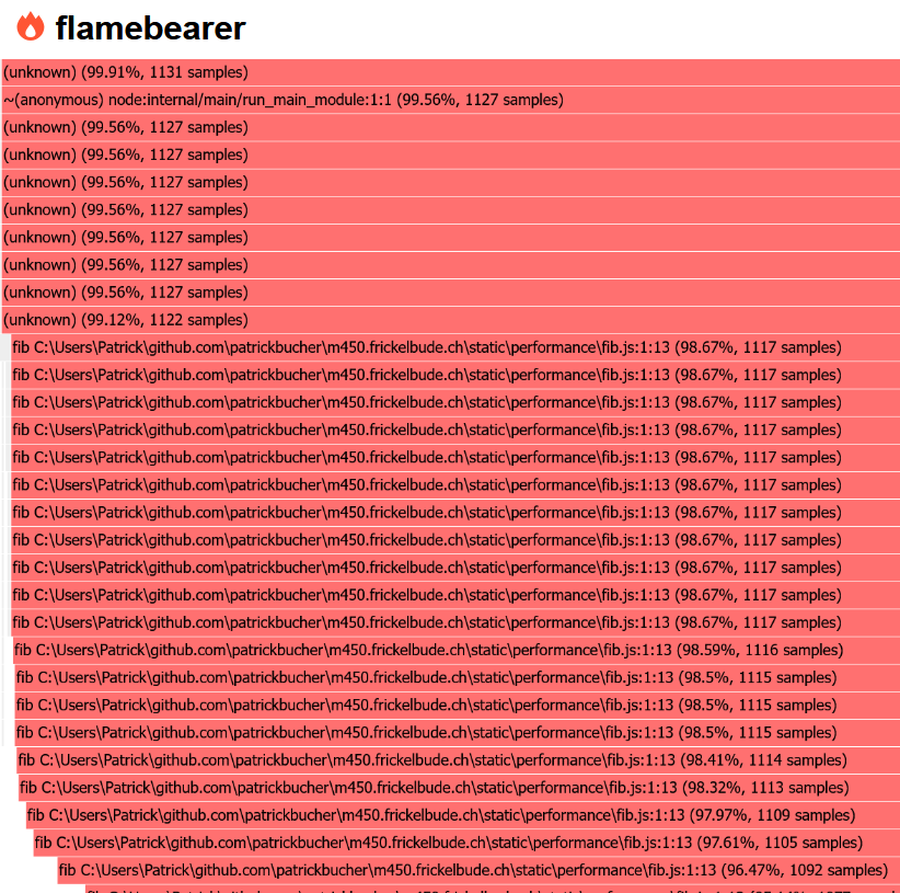 <code>fib</code> ist wenig überraschend der Hot Spot